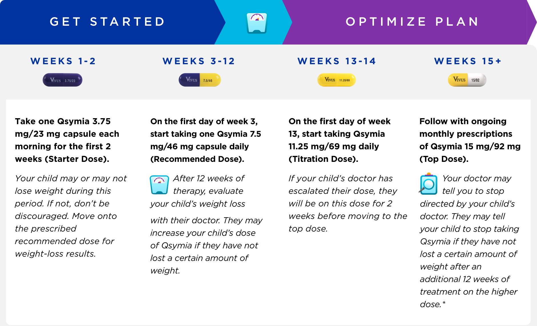 Getting started, optimize plan chart.