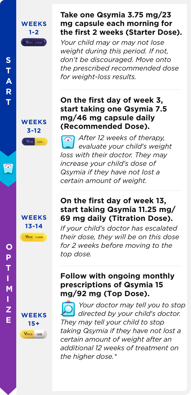 Getting started, optimize plan chart.