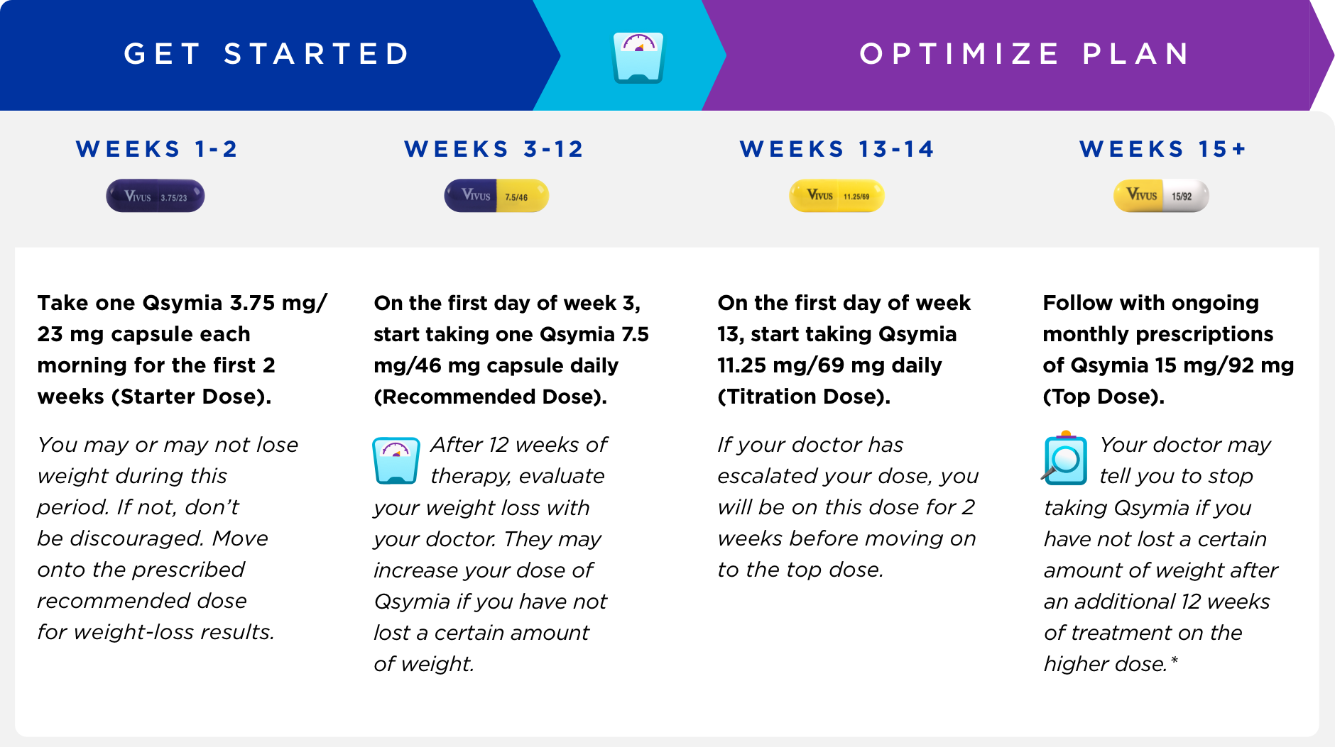 Getting started, optimize plan chart.